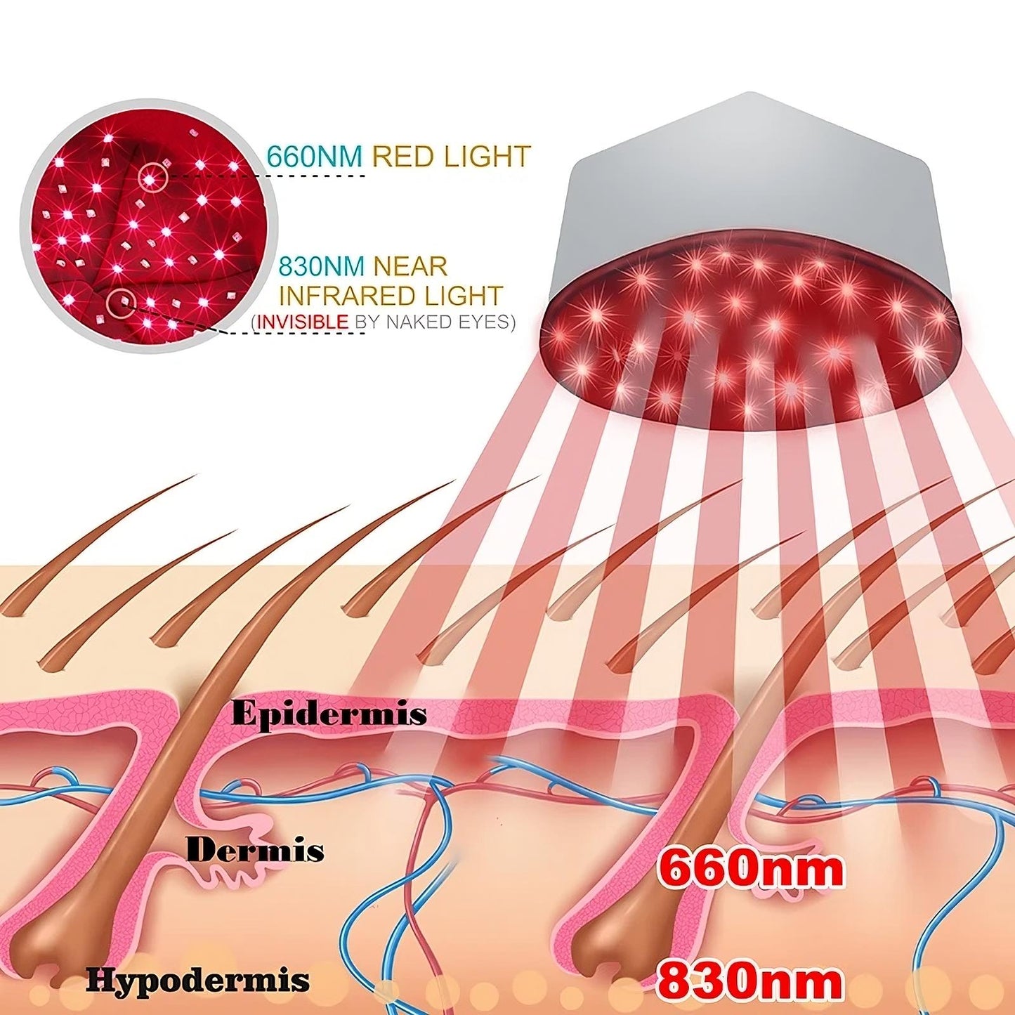 Red Light Therapy Cap